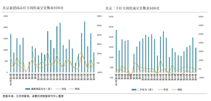 2022年第28周监测重点城市新房、二手房成交均有回落 成都、深圳新房成交稳涨_中国网地产